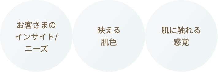 お客さまのインサイト/ニーズ　映える肌色　肌に触れる感覚