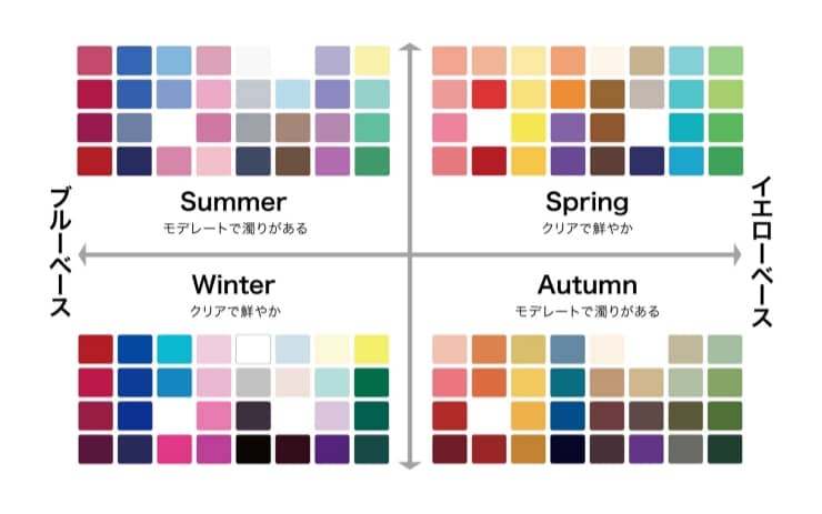 似合う色を知るパーソナルカラー診断