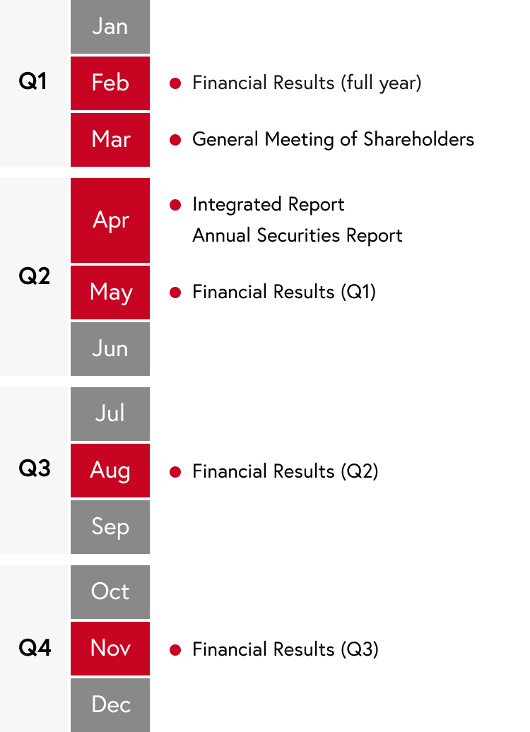 IR Calendar | IR Library | INVESTORS | Shiseido Company