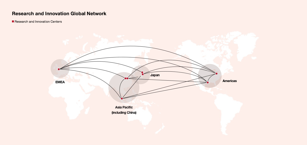 research and innovation / Production Global Network