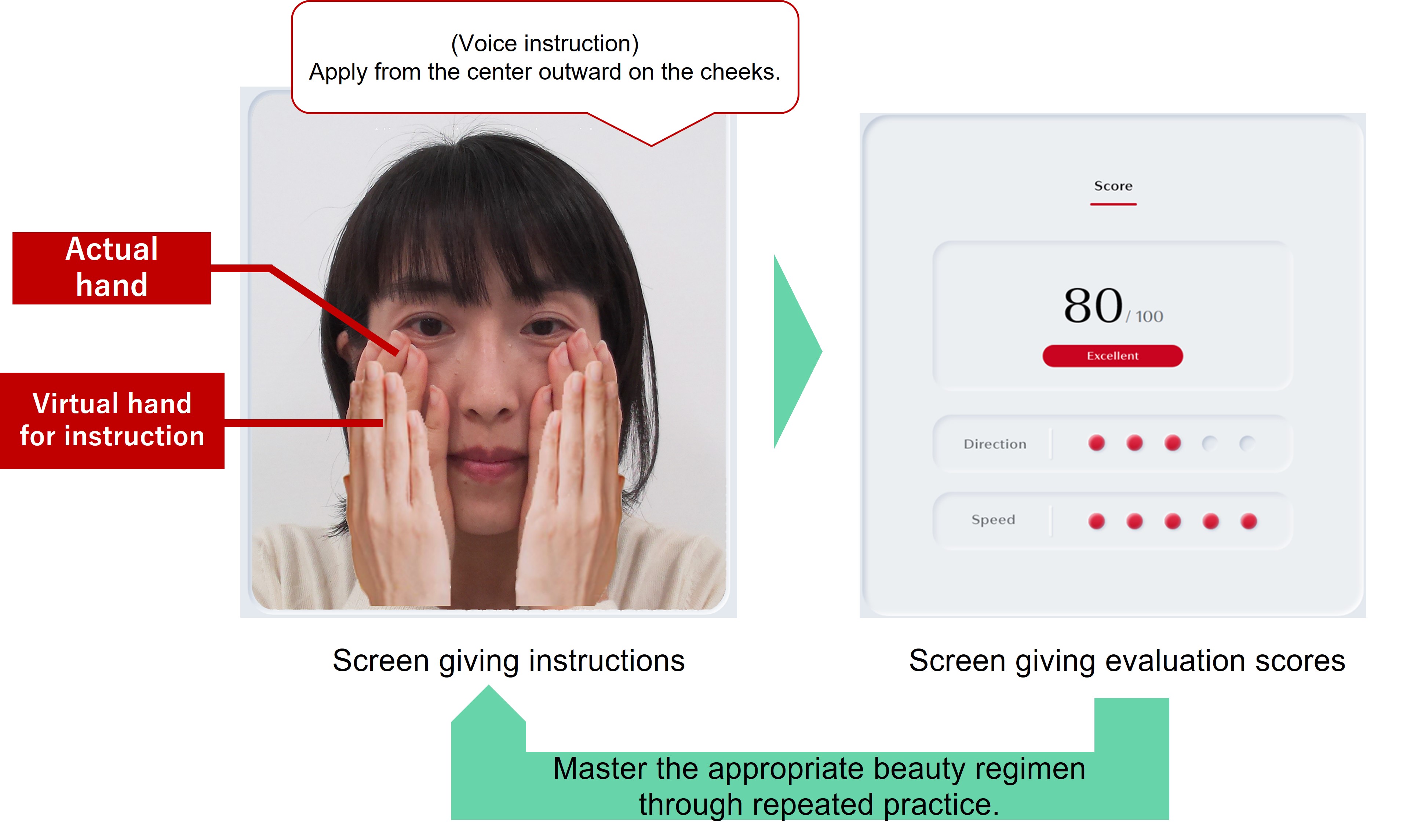 Shiseido Develops Digital Application “Beauty AR Navigation” to 