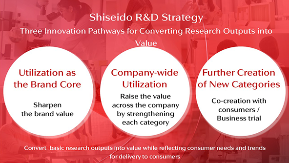 Three Innovation Pathways for Converting Research Outputs into Value