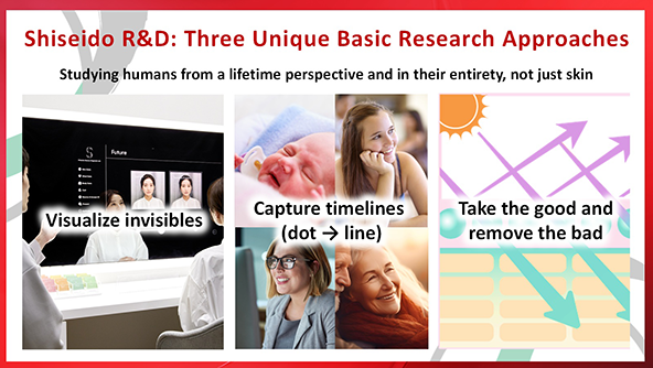 Shiseido's Three Unique Basic Research Approaches