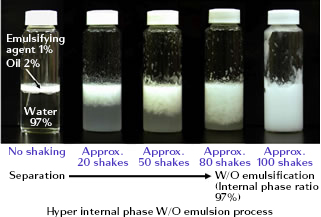 Hyper internal phase W/O emulsion process