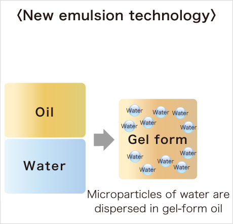 New emulsion technology