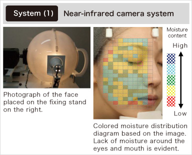 System (1) Near-infrared camera system