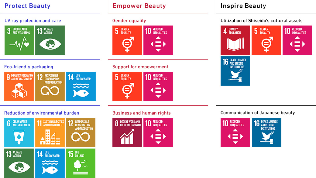 What is Shiseido’s Sustainability | SUSTAINABILITY | Shiseido group website