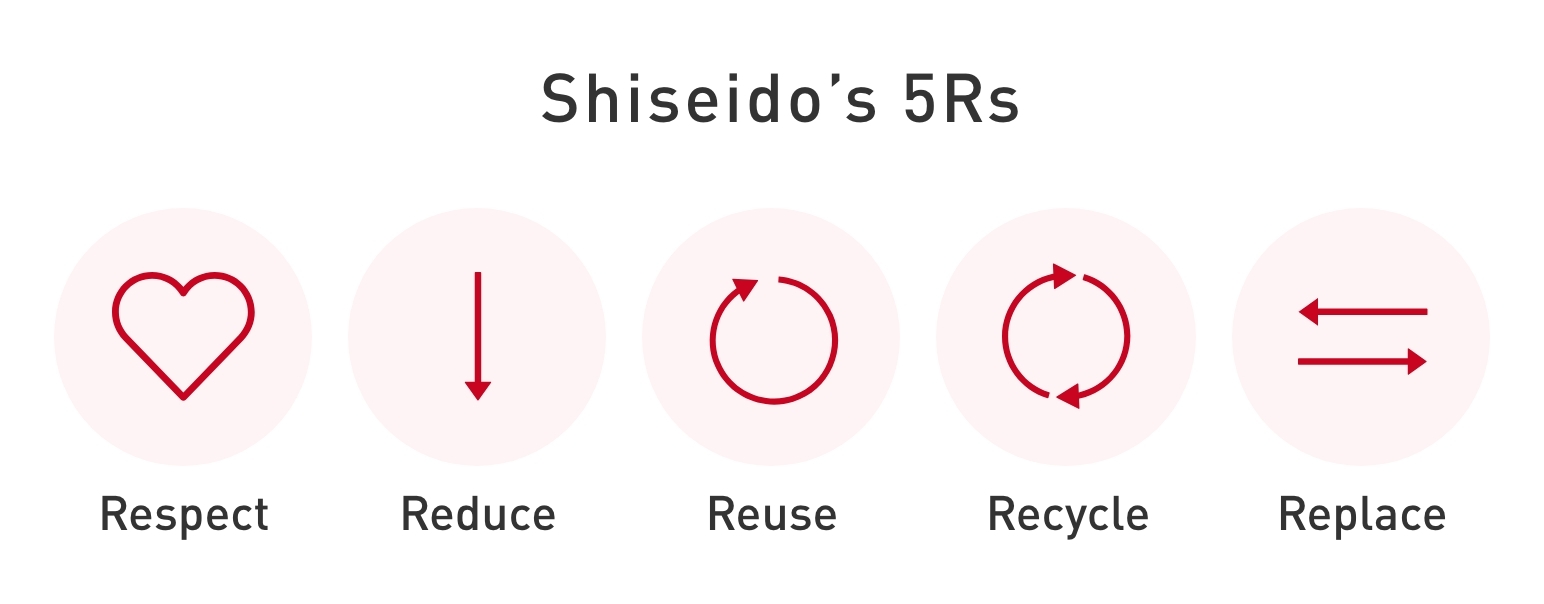 Shiseido's 5Rs