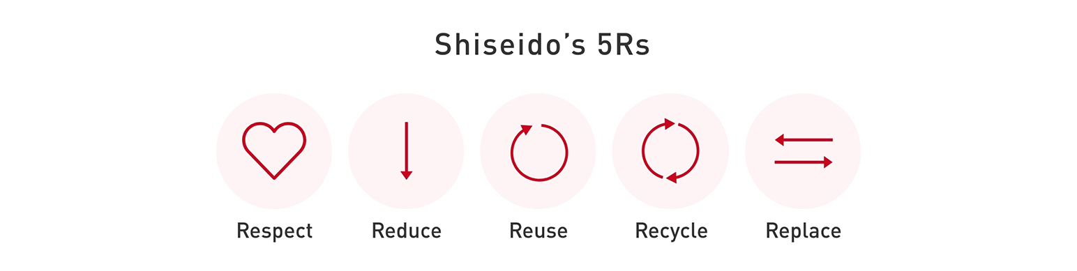 Shiseido's 5Rs