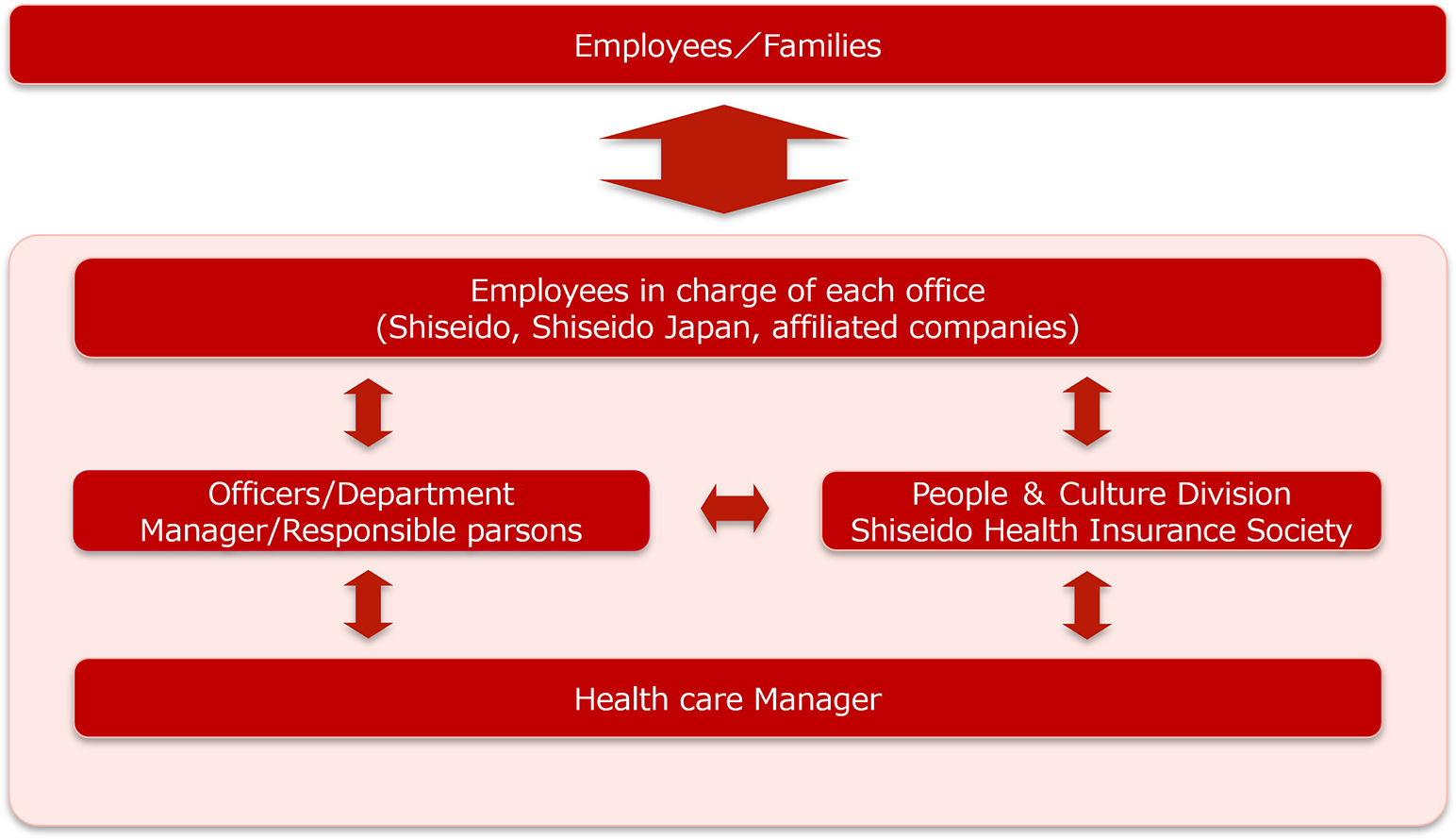 Health Management System