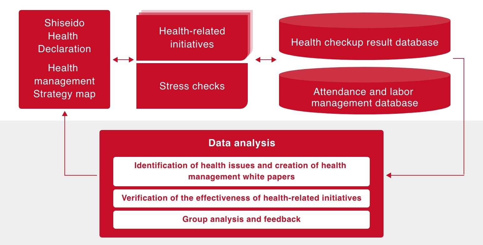 Health Management Strategy Map and Investment on Health Management