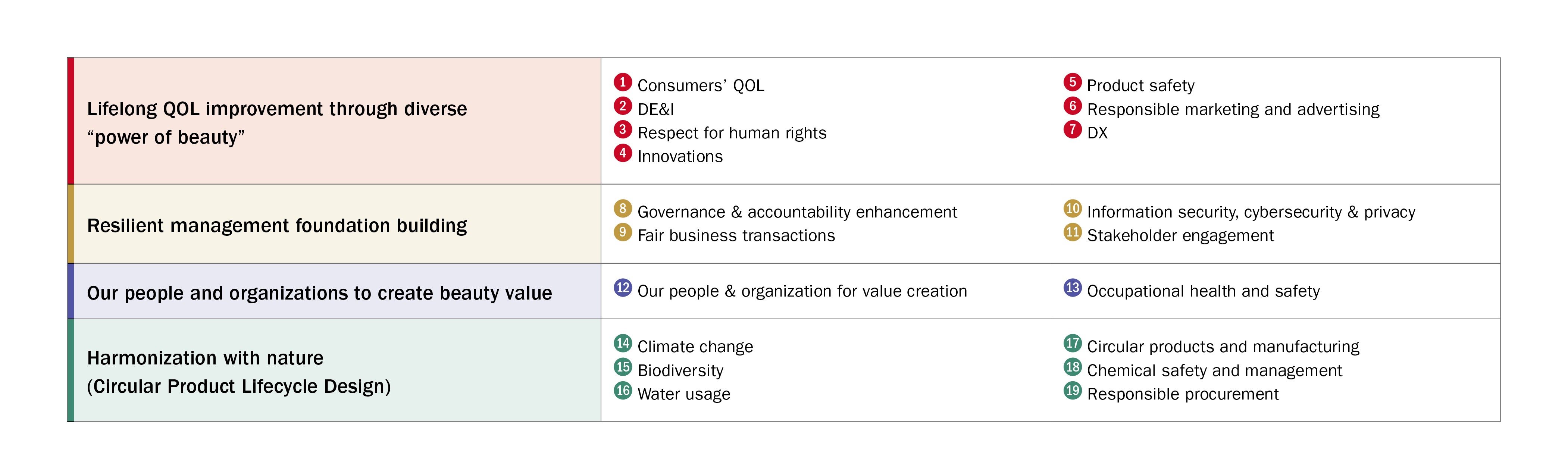 Materiality Key Issues