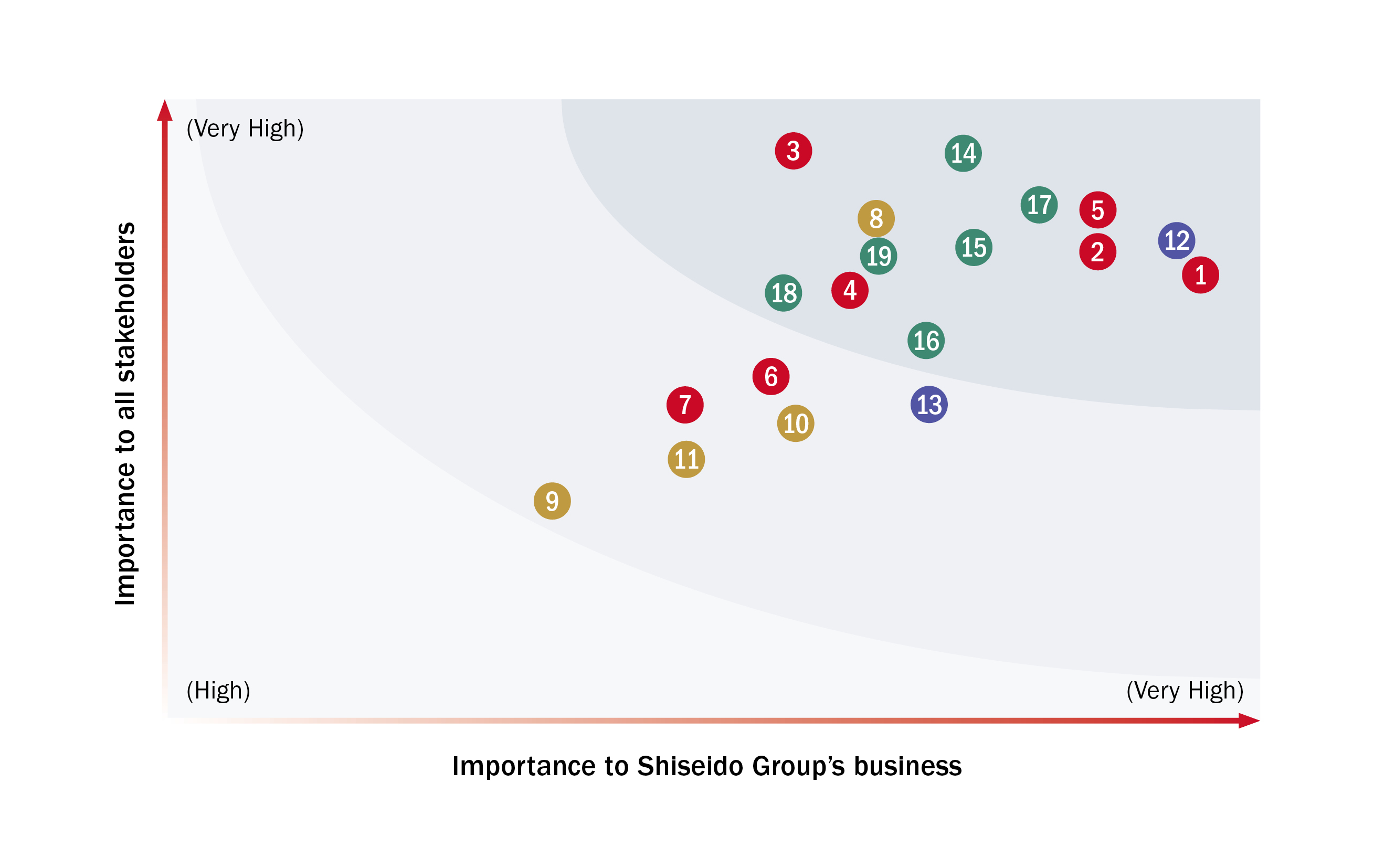 Materiality Map