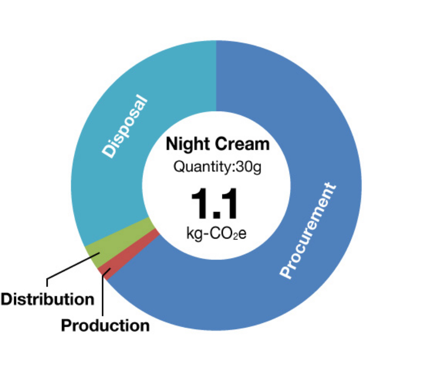 Night Cream