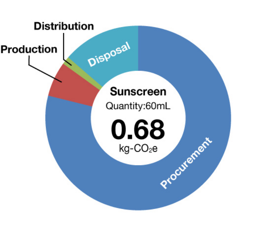 Sunscreen