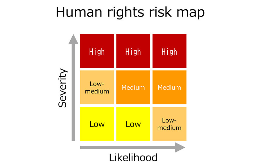 Human rights risk map