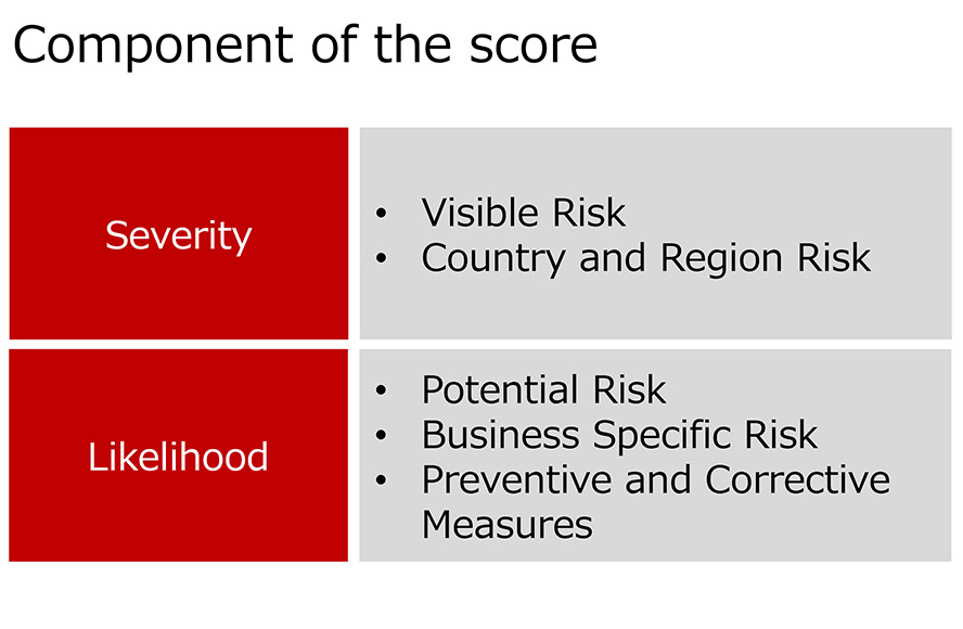 Component of the score