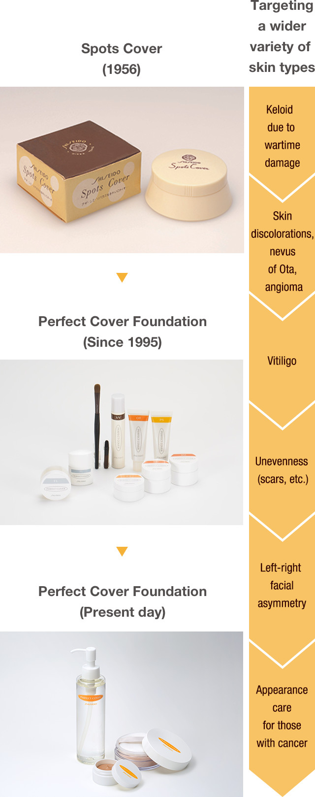 History of Our Activities