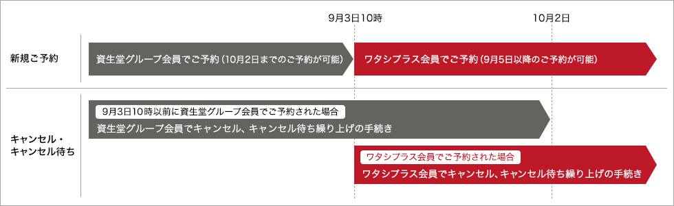 資生堂 フレンドリー パック 会員