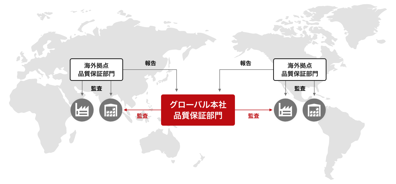 グローバル本社品質保証部門