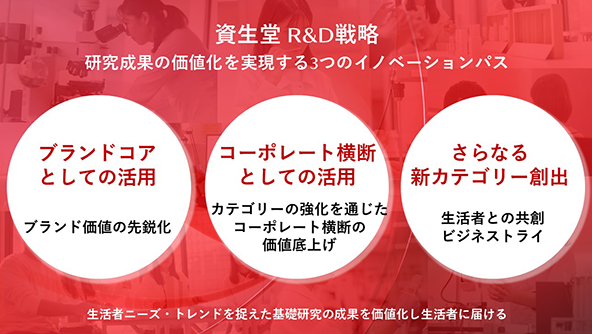 研究成果の価値化を実現する3つのイノベ―ションパス
