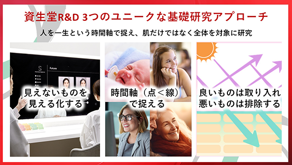 資生堂の3つのユニークな基礎研究アプローチ