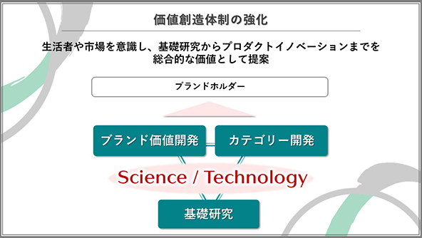 研究開発における価値創造を加速する体制