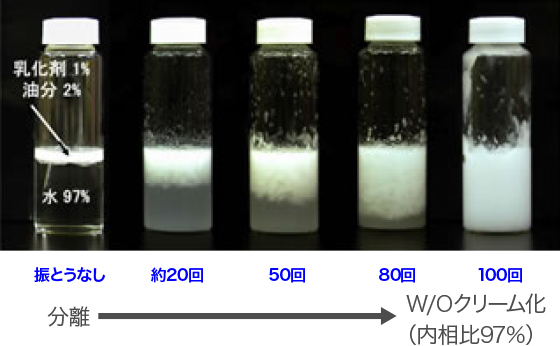 Hyper internal phase W/O emulsion process