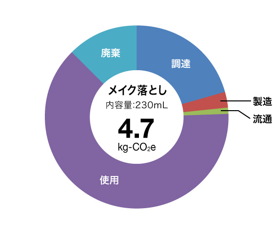 メイク落とし