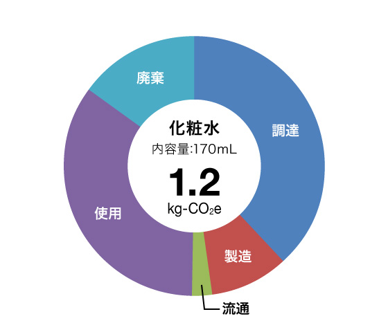 化粧水