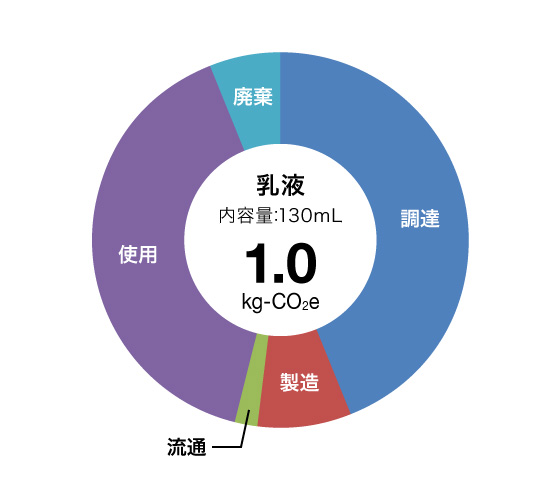乳液