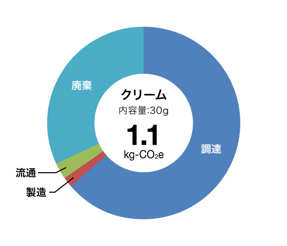 クリーム