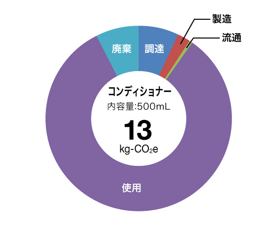 コンディショナー