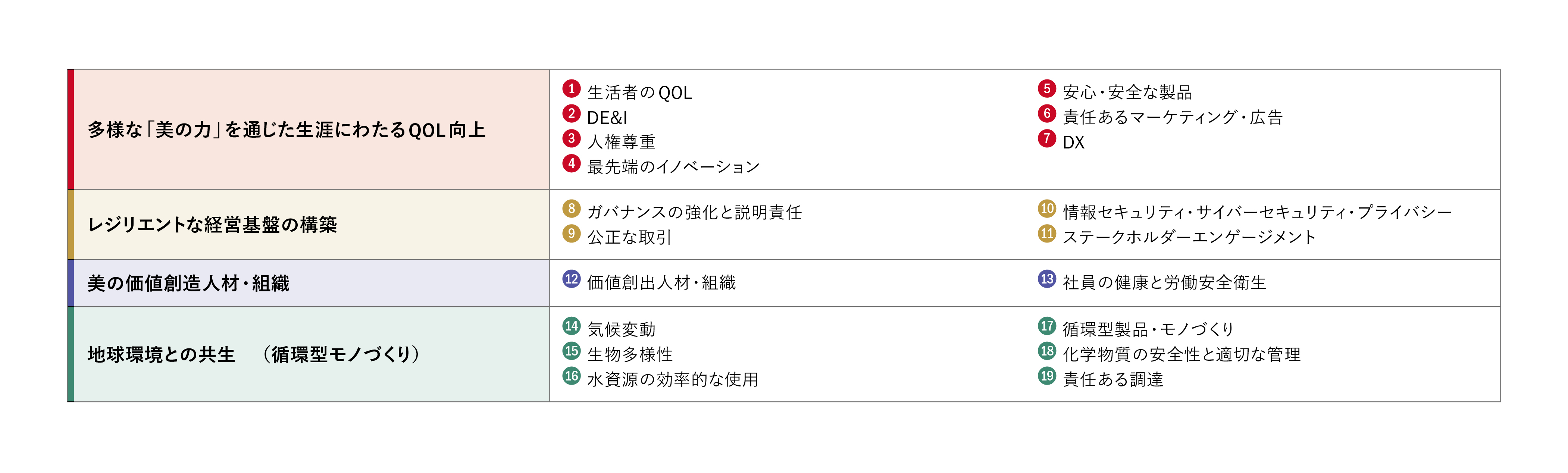 マテリアリティ重要課題