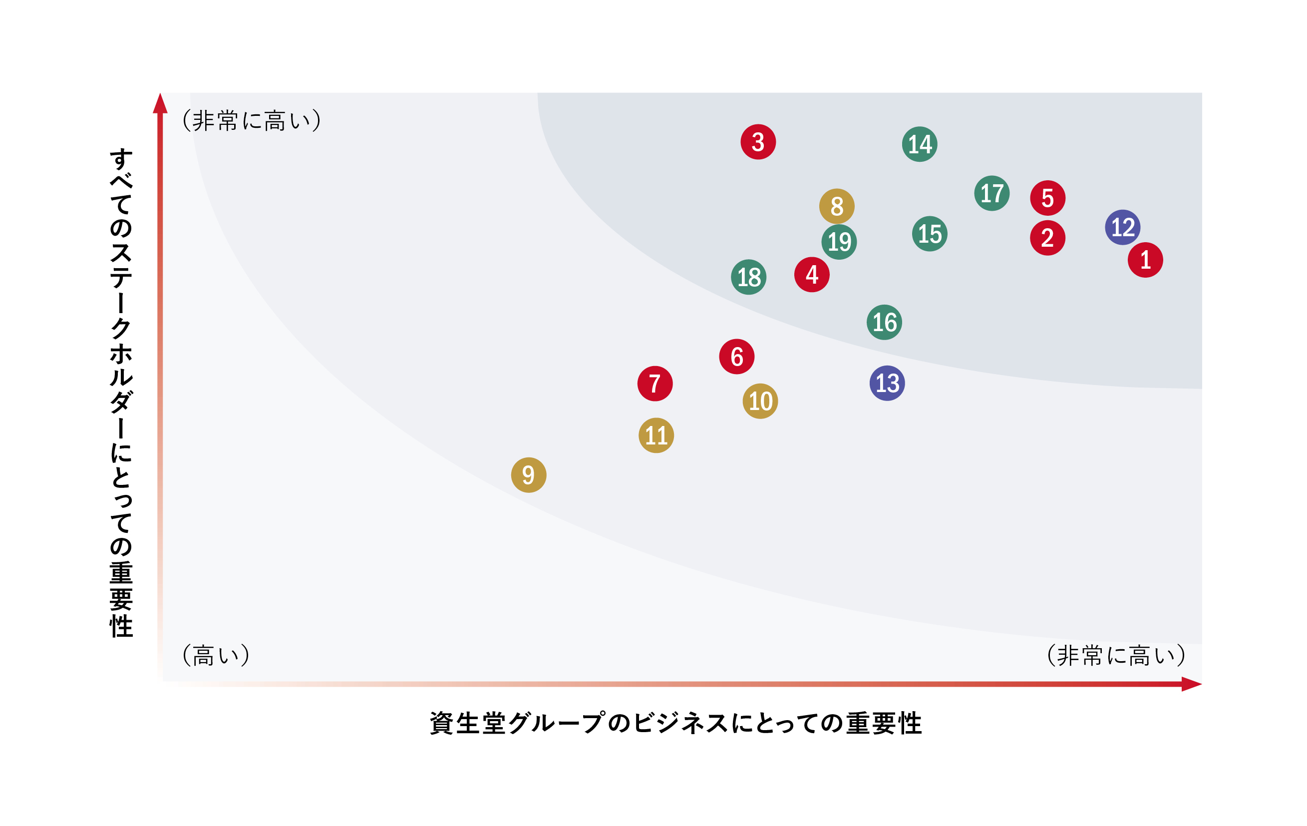 マテリアリティマップ
