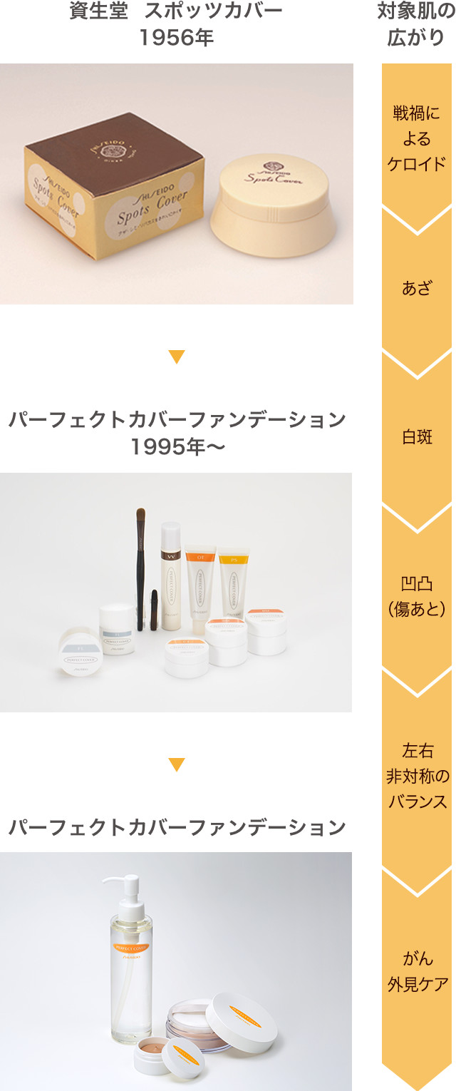 活動 HISTORY