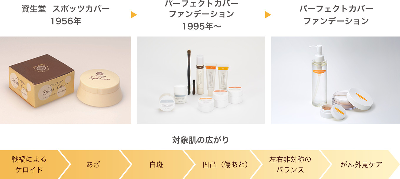 活動 HISTORY
