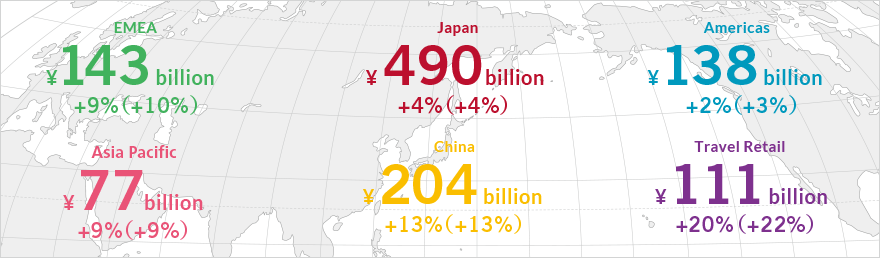 Net sales in 2020 and CAGR for 2017 to 2020