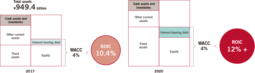 Our Vision for the Balance Sheet