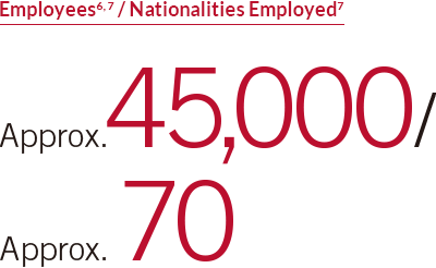 Employees6, 7 / Nationalities Employed7