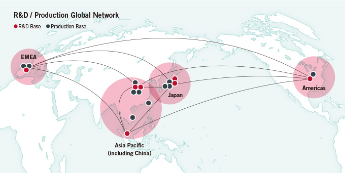 R&D / Production Global Network