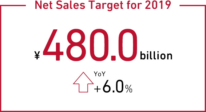 Net Sales Target for 2019 ¥480.0billion  year on year+6.0%