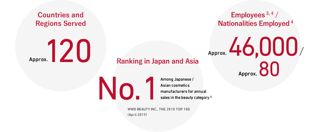 [Countries and Regions Served] [Ranking in Japan and Asia] [Employees / Nationalities Employed]