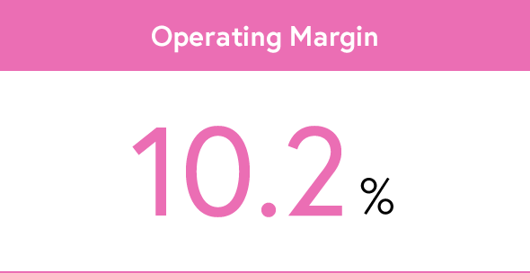 Operating Margin