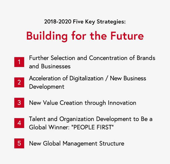 2018-2020 Five Key Strategies:Building for the Future