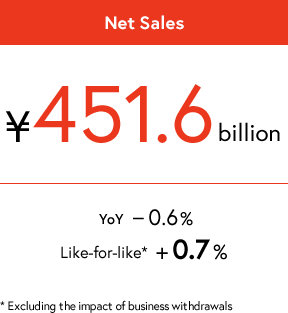 Net Sales