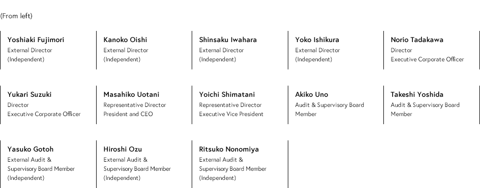 Directors and Audit & Supervisory Board Members