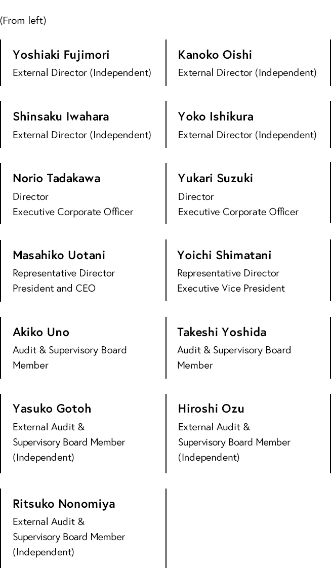 Directors and Audit & Supervisory Board Members