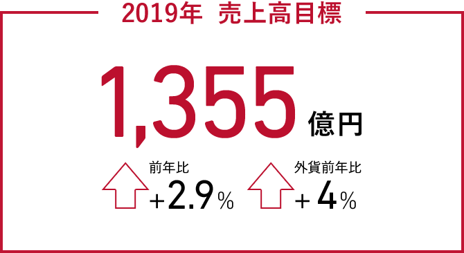 2019年 売上高目標 1,355億円 前年比+2.9%、外貨前年比＋4％
