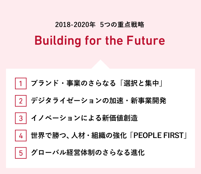 2018-20年  5つの重点戦略 Building for the Future
